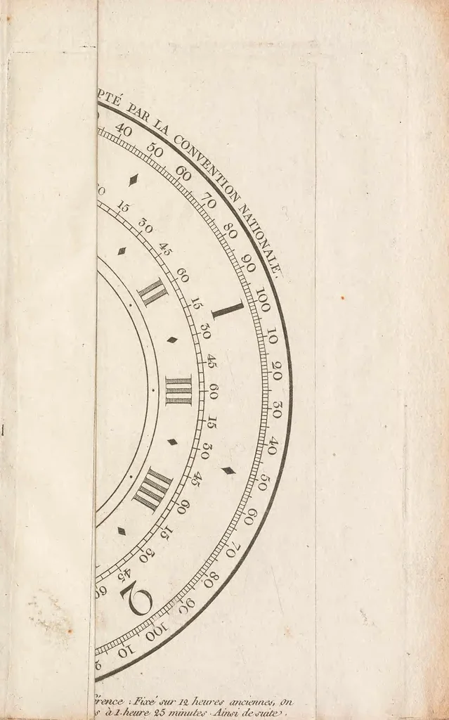 An illustration from Instruction sur les mesures déduites de la grandeur de la terre : uniformes pour toute la République, et sur les calculs relatifs a leur division décimale, 1793, leaf 291