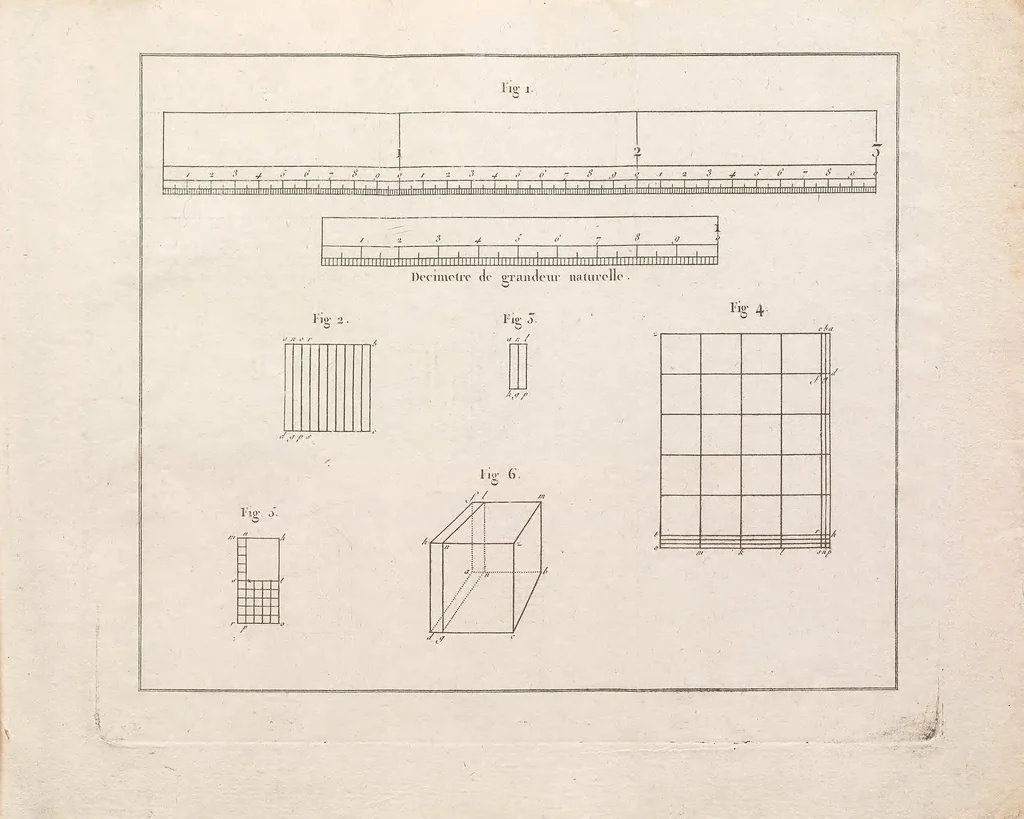 An illustration from Instruction sur les mesures déduites de la grandeur de la terre : uniformes pour toute la République, et sur les calculs relatifs a leur division décimale, 1793, leaf 301