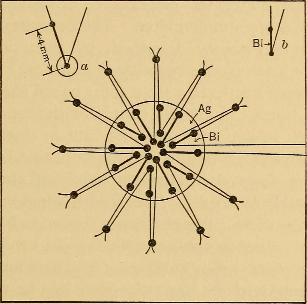 An illustration from Instruments and methods used in radiometry - II, 1913, leaf 26