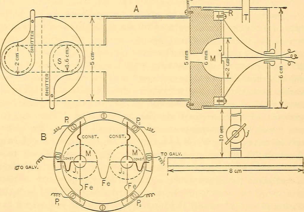 An illustration from Instruments and methods used in radiometry - II, 1913, leaf 49