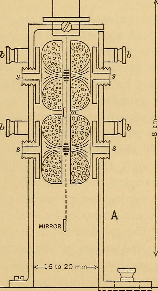An illustration from Instruments and methods used in radiometry - II, 1913, leaf 54