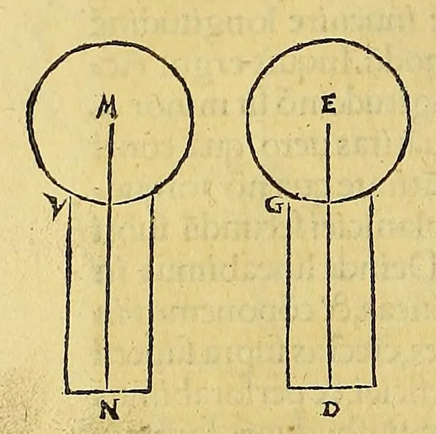 An illustration from Instrumentum primi mobilis,, 1534, leaf 150
