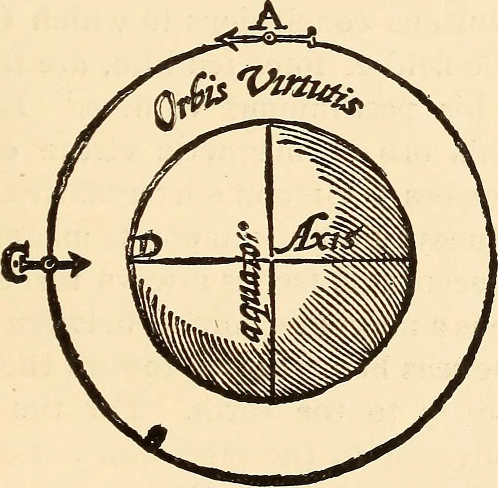 An illustration from The intellectual rise in electricity; a history, 1895, leaf 298