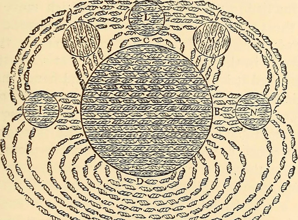 An illustration from The intellectual rise in electricity; a history, 1895, leaf 370