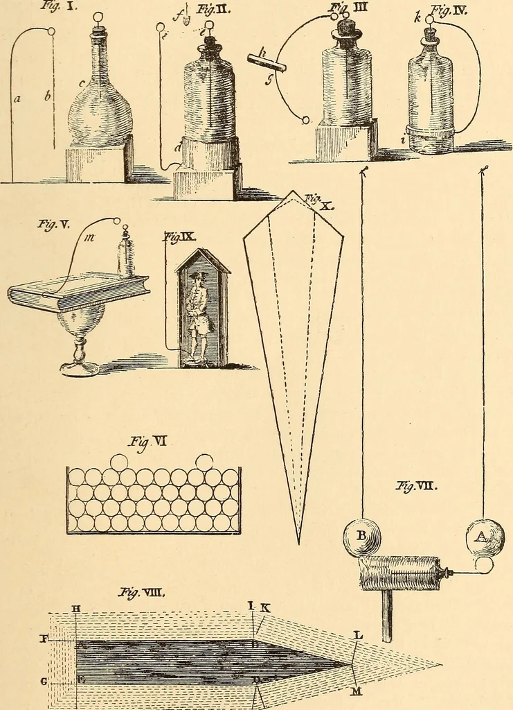 An illustration from The intellectual rise in electricity; a history, 1895, leaf 572