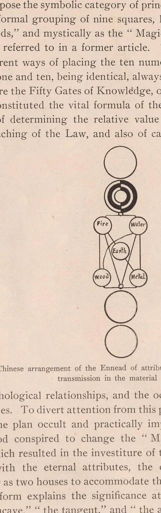 An illustration from Intelligence, 1897, leaf 28