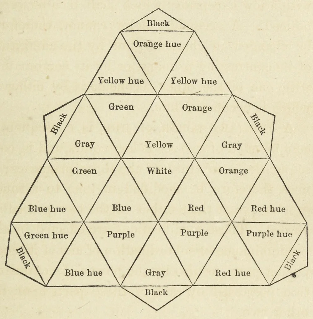 An illustration from The interior decorator, being the laws of harmonious coloring adapted to interior decorations, 1867, leaf 57