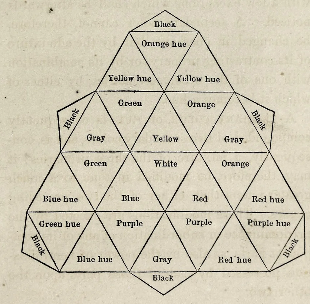 An illustration from The interior decorator : being the laws of harmonious coloring adapted to interior decorations : with observations on the practice of house painting, 1867, leaf 61