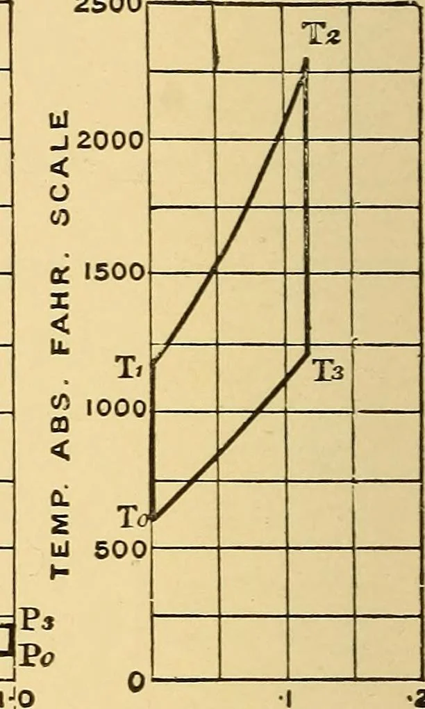 An illustration from The internal combustion engine; being a text book on gas, oil and petrol engines, for the use of students and engineers, 1909, leaf 103