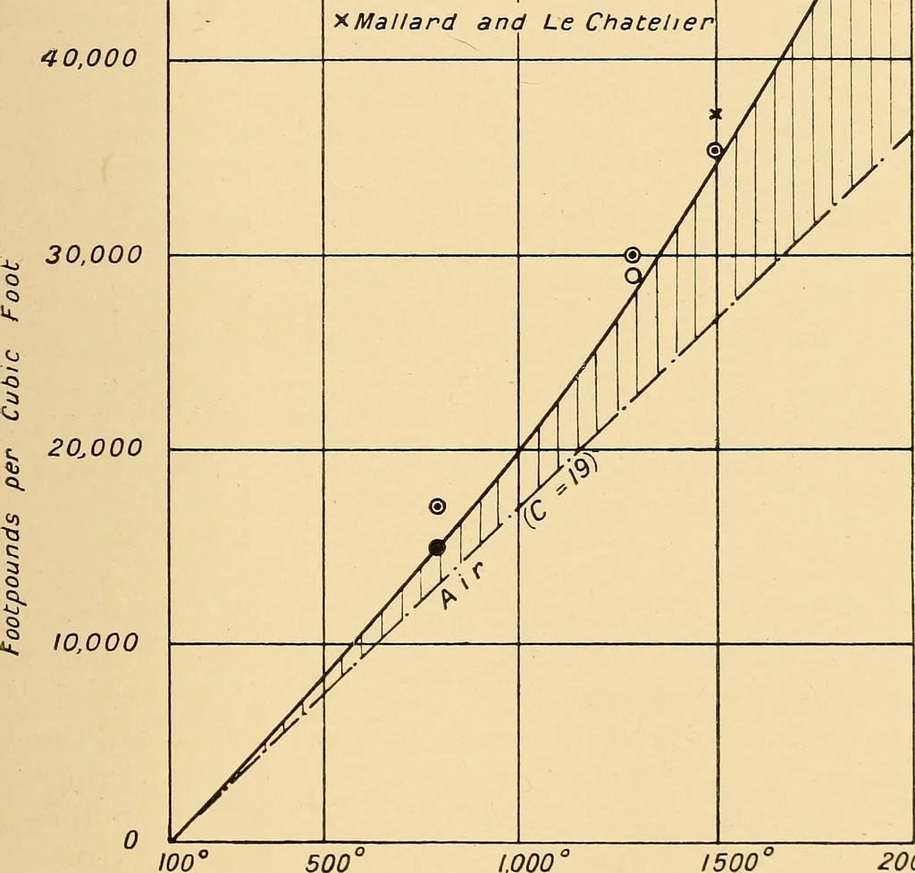 An illustration from The internal combustion engine; being a text book on gas, oil and petrol engines, for the use of students and engineers, 1909, leaf 116