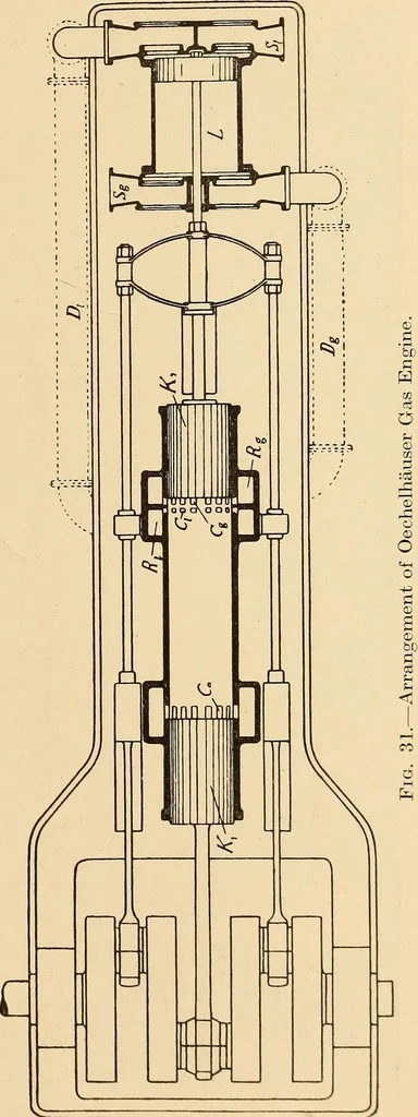 An illustration from The internal combustion engine; being a text book on gas, oil and petrol engines, for the use of students and engineers, 1909, leaf 144