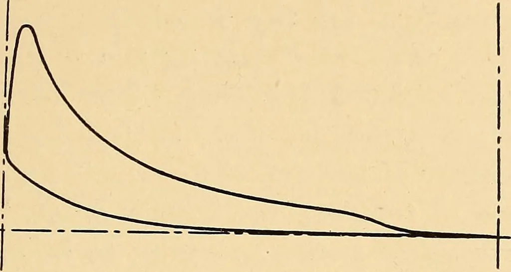 An illustration from The internal combustion engine; being a text book on gas, oil and petrol engines, for the use of students and engineers, 1909, leaf 164