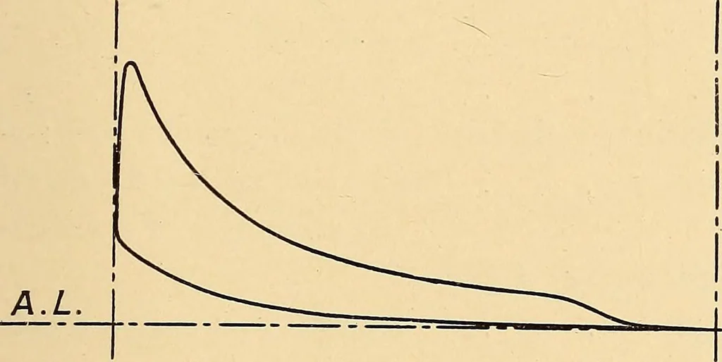 An illustration from The internal combustion engine; being a text book on gas, oil and petrol engines, for the use of students and engineers, 1909, leaf 164