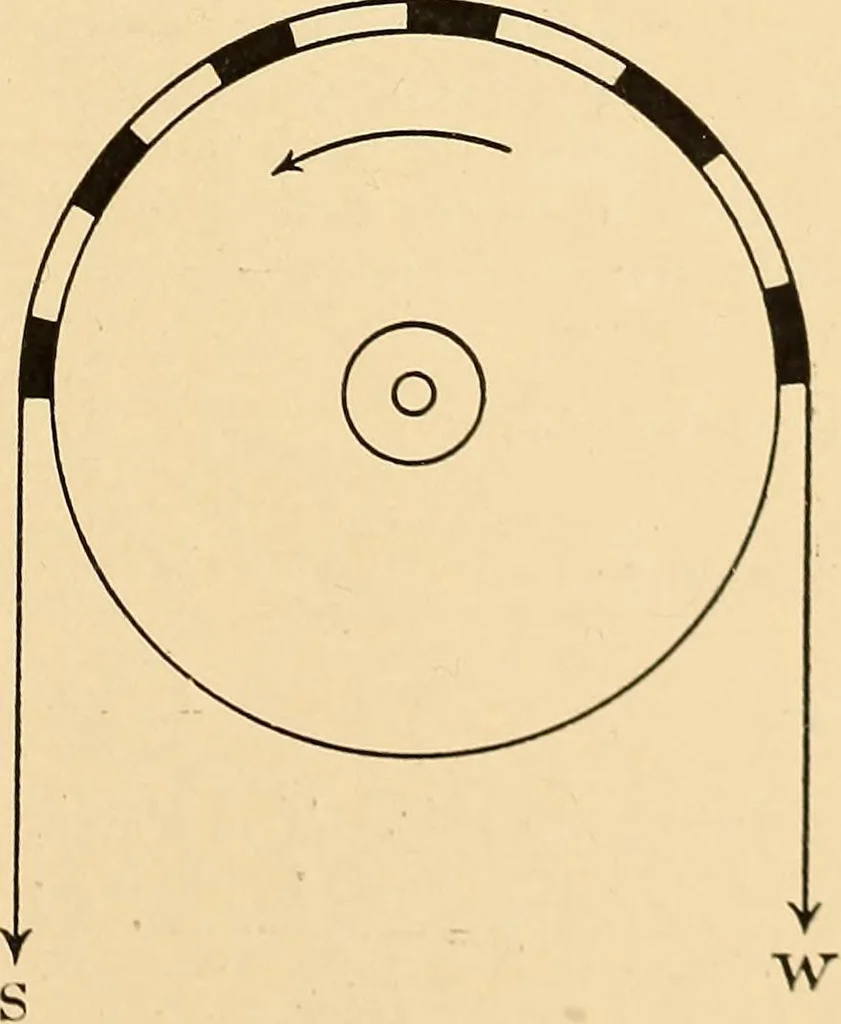 An illustration from The internal combustion engine; being a text book on gas, oil and petrol engines, for the use of students and engineers, 1909, leaf 164