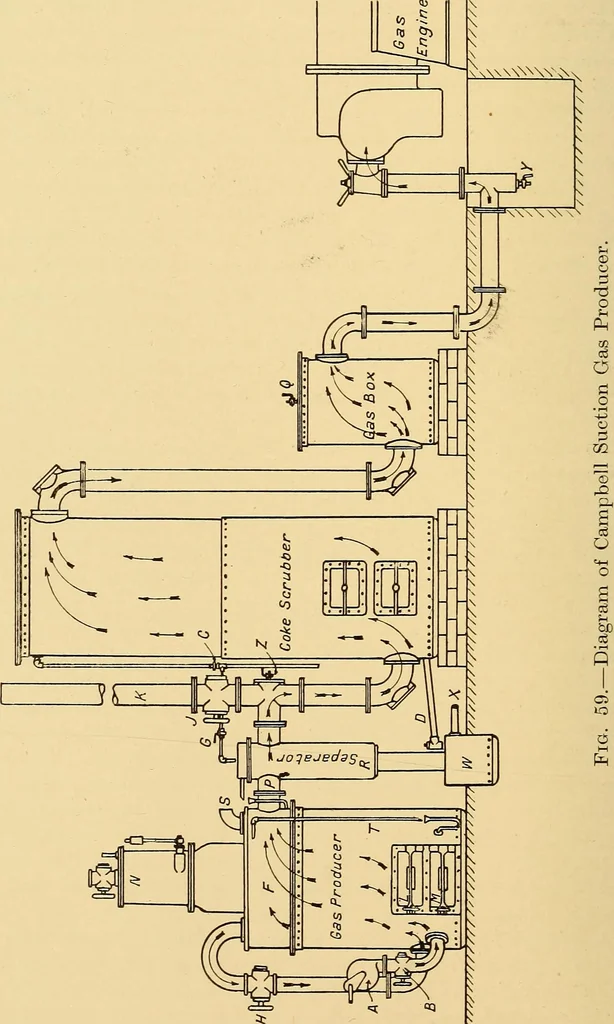 An illustration from The internal combustion engine; being a text book on gas, oil and petrol engines, for the use of students and engineers, 1909, leaf 223