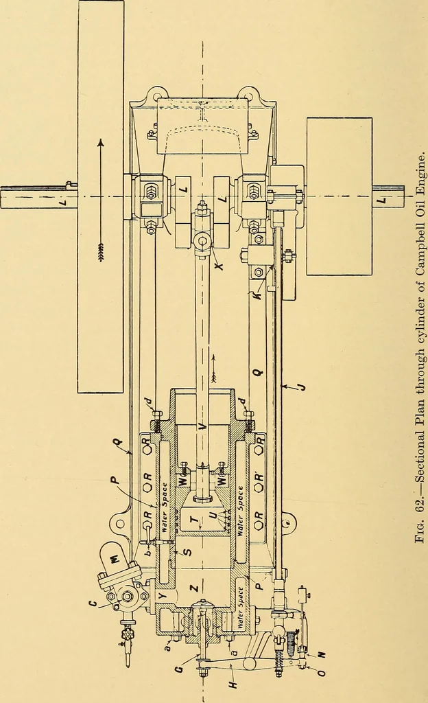 An illustration from The internal combustion engine; being a text book on gas, oil and petrol engines, for the use of students and engineers, 1909, leaf 253