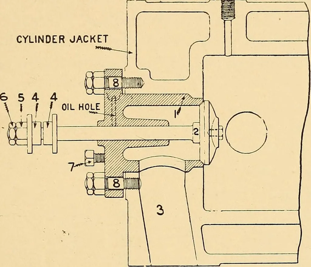 An illustration from The internal combustion engine; being a text book on gas, oil and petrol engines, for the use of students and engineers, 1909, leaf 254