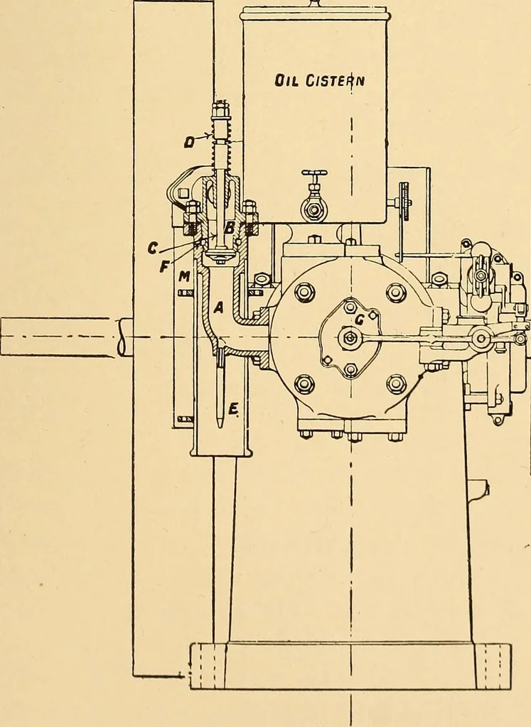 An illustration from The internal combustion engine; being a text book on gas, oil and petrol engines, for the use of students and engineers, 1909, leaf 254