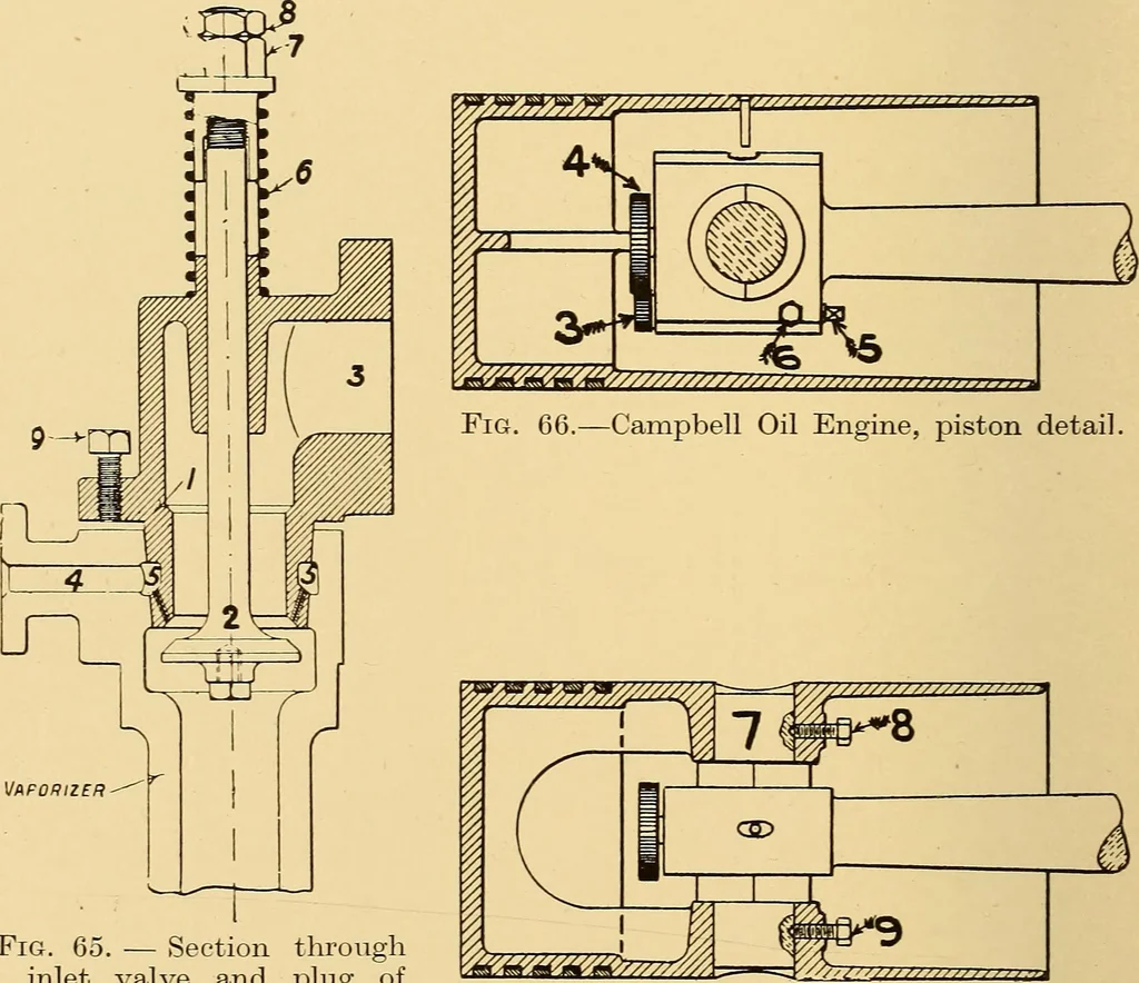 An illustration from The internal combustion engine; being a text book on gas, oil and petrol engines, for the use of students and engineers, 1909, leaf 255