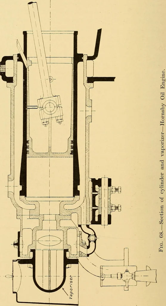 An illustration from The internal combustion engine; being a text book on gas, oil and petrol engines, for the use of students and engineers, 1909, leaf 257