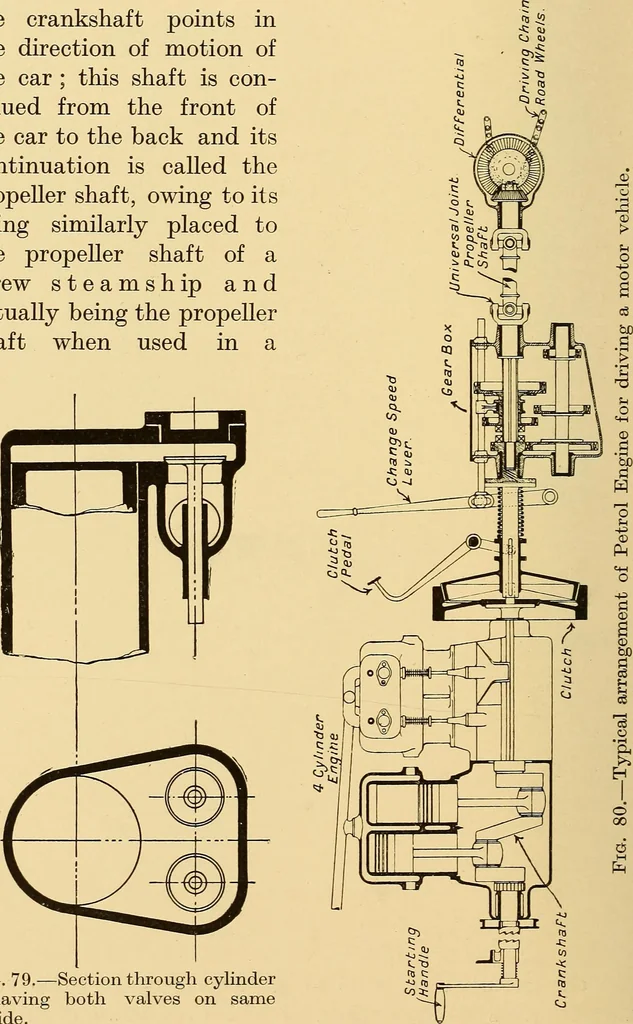 An illustration from The internal combustion engine; being a text book on gas, oil and petrol engines, for the use of students and engineers, 1909, leaf 267