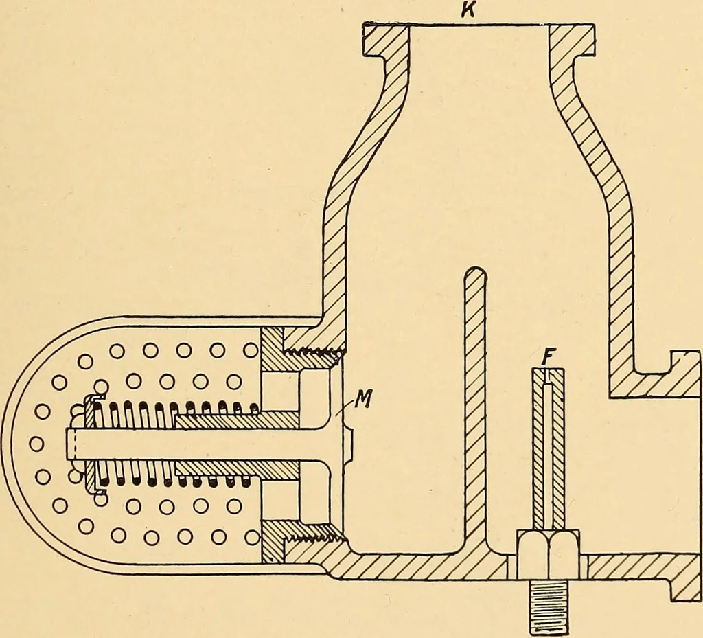 An illustration from The internal combustion engine; being a text book on gas, oil and petrol engines, for the use of students and engineers, 1909, leaf 274