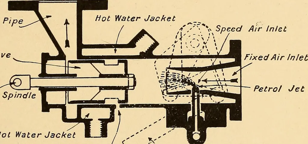 An illustration from The internal combustion engine; being a text book on gas, oil and petrol engines, for the use of students and engineers, 1909, leaf 278