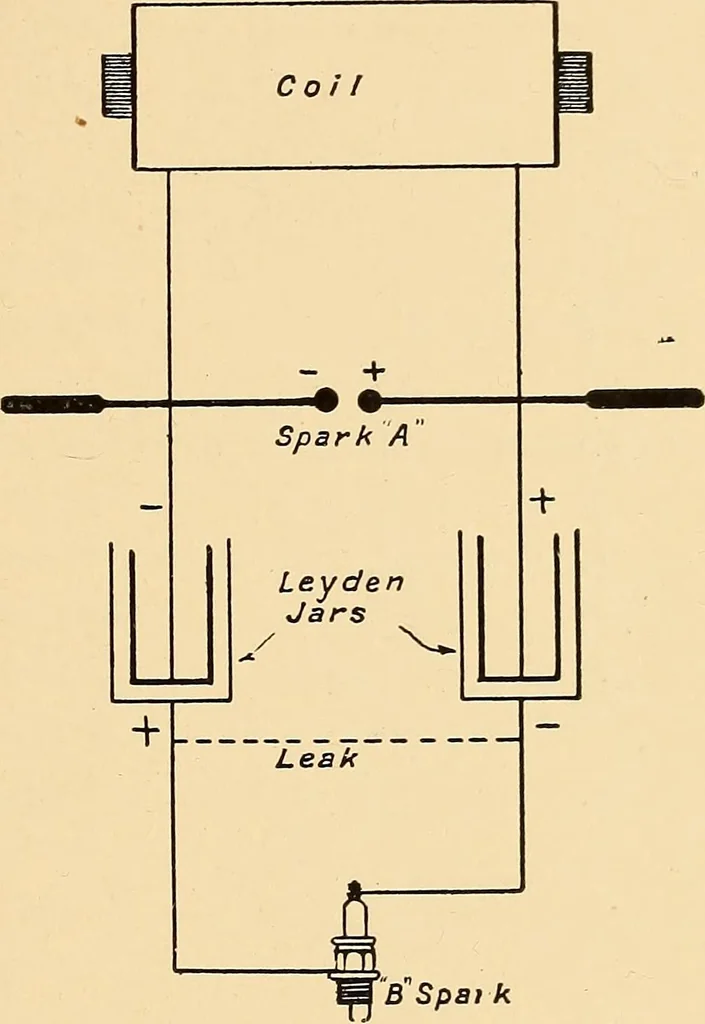 An illustration from The internal combustion engine; being a text book on gas, oil and petrol engines, for the use of students and engineers, 1909, leaf 298