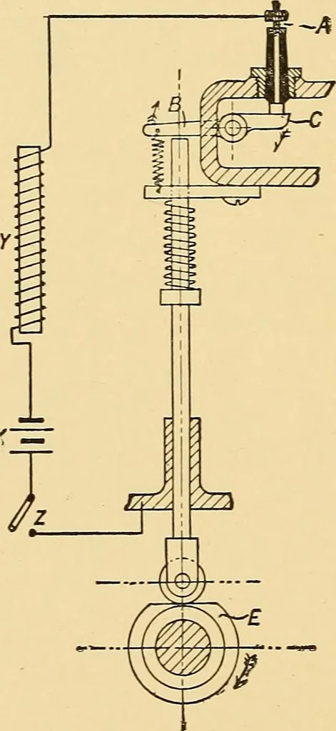 An illustration from The internal combustion engine; being a text book on gas, oil and petrol engines, for the use of students and engineers, 1909, leaf 299