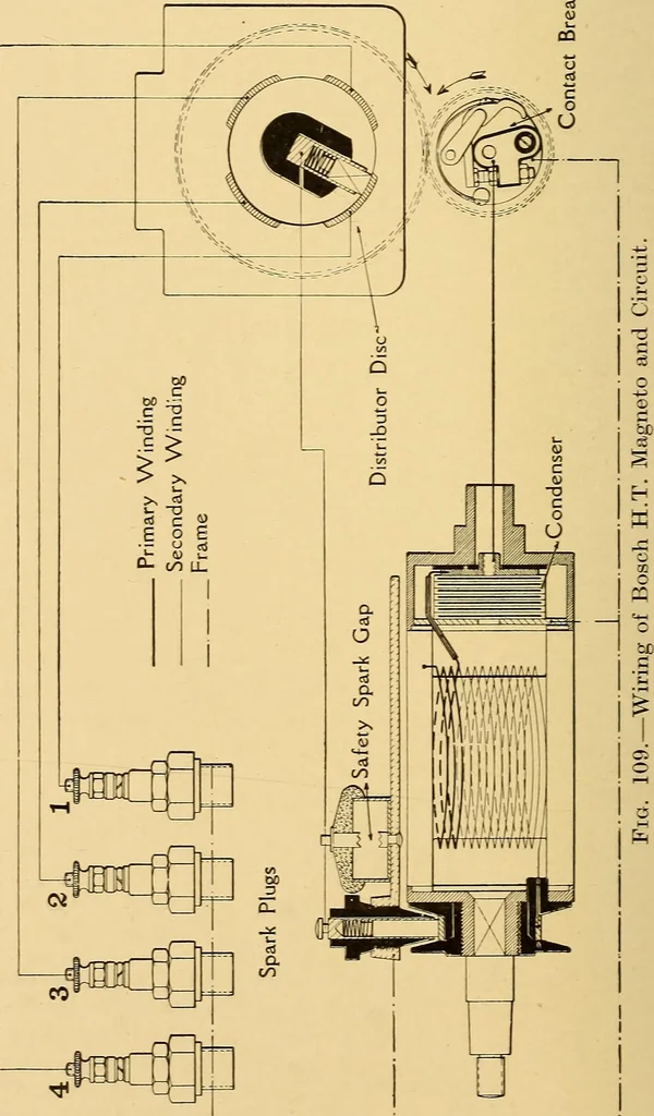 An illustration from The internal combustion engine; being a text book on gas, oil and petrol engines, for the use of students and engineers, 1909, leaf 309
