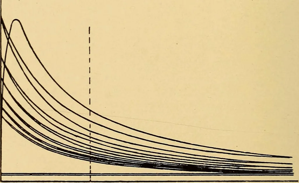 An illustration from The internal combustion engine; being a text book on gas, oil and petrol engines, for the use of students and engineers, 1909, leaf 73