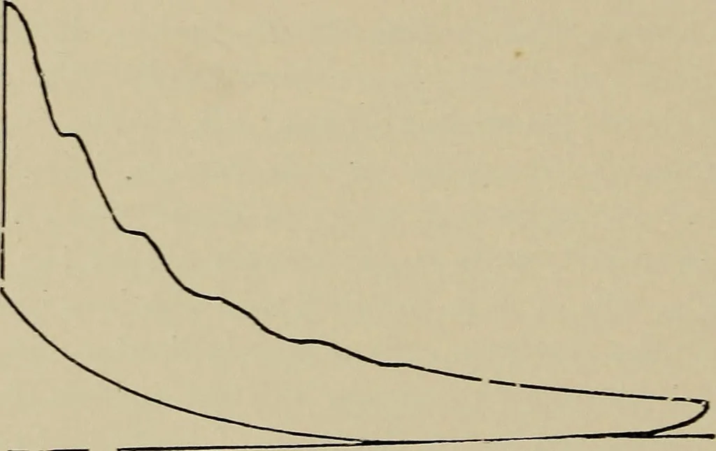An illustration from The internal combustion engine; a text-book for the use of students and engineers, 1915, leaf 149