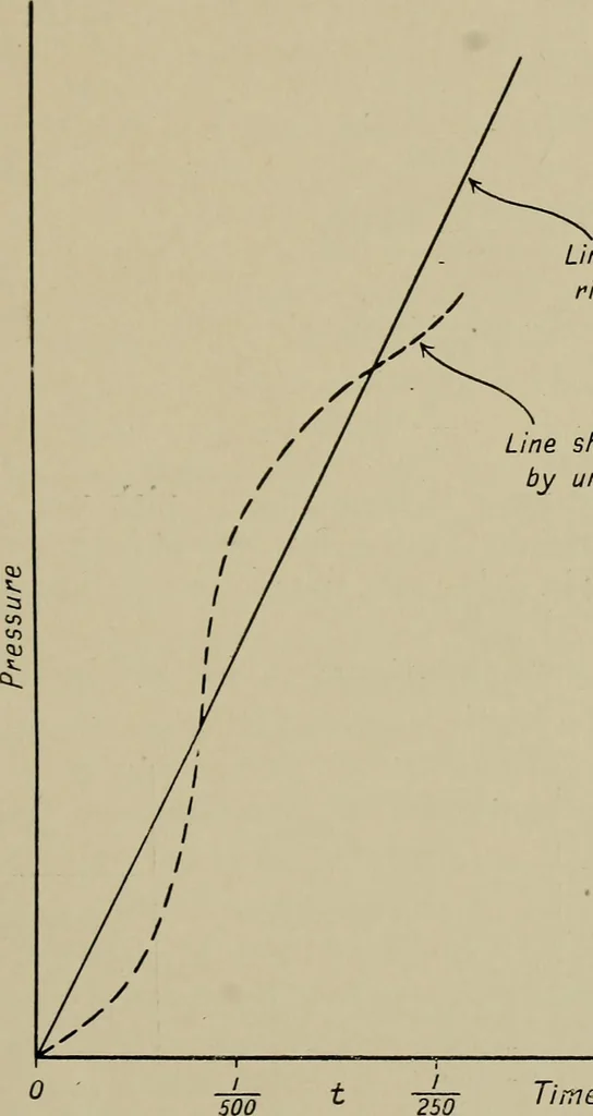 An illustration from The internal combustion engine; a text-book for the use of students and engineers, 1915, leaf 154