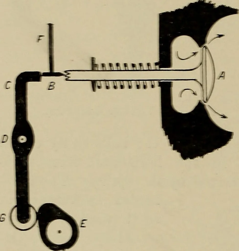 An illustration from The internal combustion engine; a text-book for the use of students and engineers, 1915, leaf 171