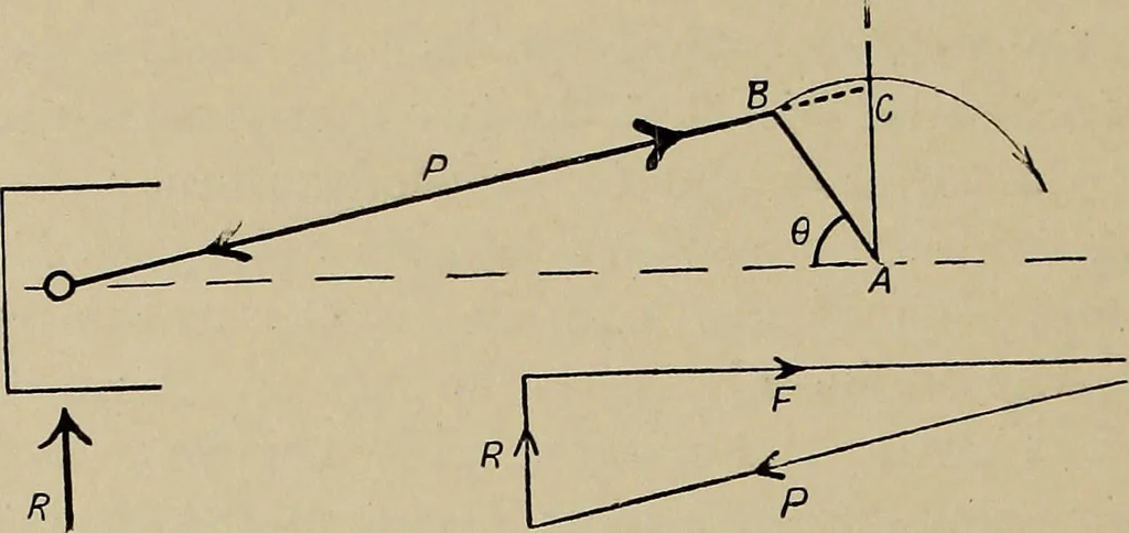 An illustration from The internal combustion engine; a text-book for the use of students and engineers, 1915, leaf 175