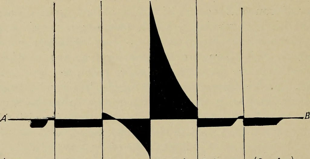 An illustration from The internal combustion engine; a text-book for the use of students and engineers, 1915, leaf 175