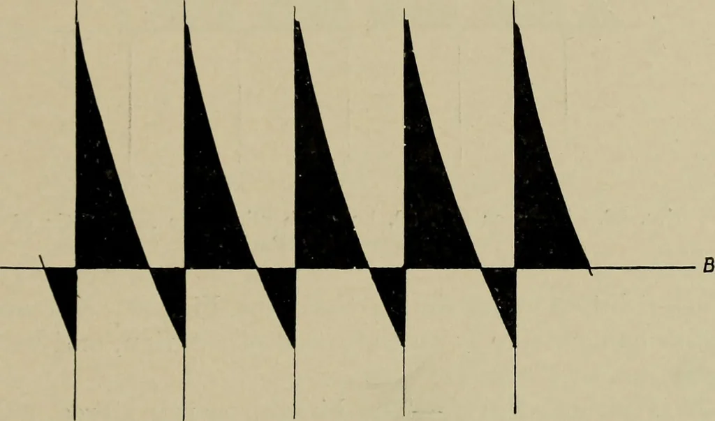 An illustration from The internal combustion engine; a text-book for the use of students and engineers, 1915, leaf 176