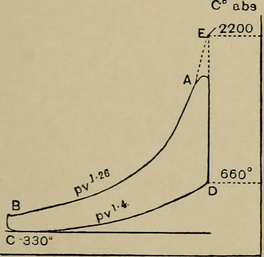 An illustration from The internal combustion engine; a text-book for the use of students and engineers, 1915, leaf 190