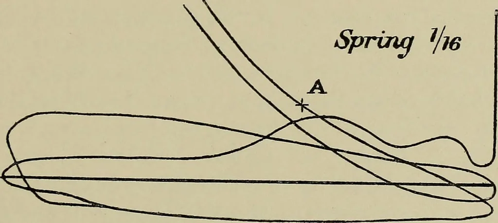 An illustration from The internal combustion engine; a text-book for the use of students and engineers, 1915, leaf 192