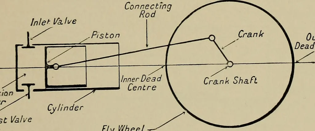 An illustration from The internal combustion engine; a text-book for the use of students and engineers, 1915, leaf 22