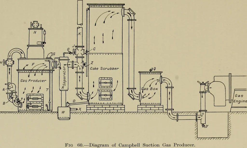 An illustration from The internal combustion engine; a text-book for the use of students and engineers, 1915, leaf 222