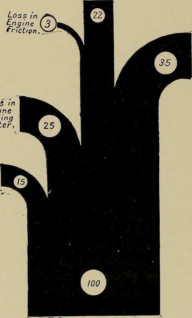 An illustration from The internal combustion engine; a text-book for the use of students and engineers, 1915, leaf 25