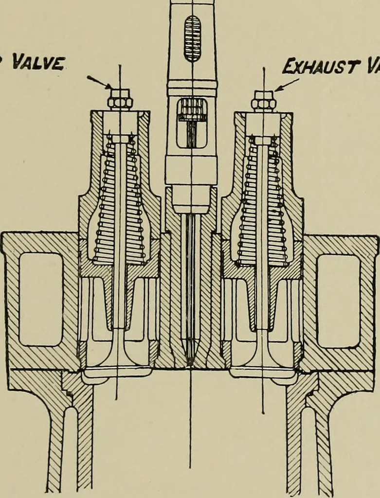 An illustration from The internal combustion engine; a text-book for the use of students and engineers, 1915, leaf 258
