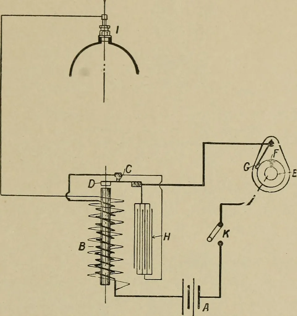 An illustration from The internal combustion engine; a text-book for the use of students and engineers, 1915, leaf 288