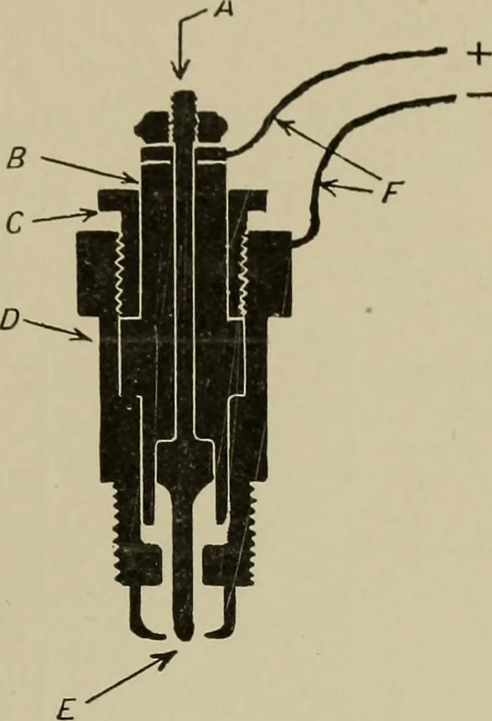 An illustration from The internal combustion engine; a text-book for the use of students and engineers, 1915, leaf 290
