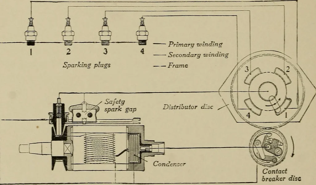 An illustration from The internal combustion engine; a text-book for the use of students and engineers, 1915, leaf 293