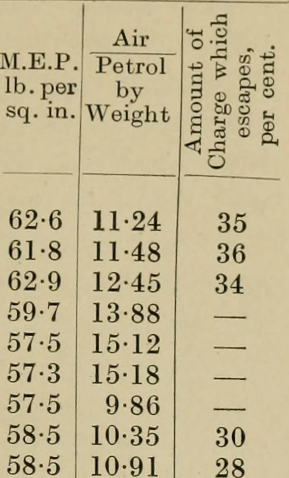 An illustration from The internal combustion engine; a text-book for the use of students and engineers, 1915, leaf 312