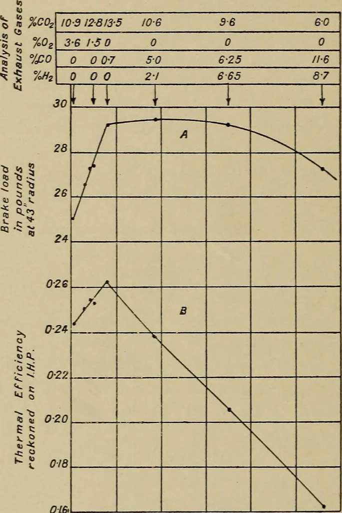 An illustration from The internal combustion engine; a text-book for the use of students and engineers, 1915, leaf 315