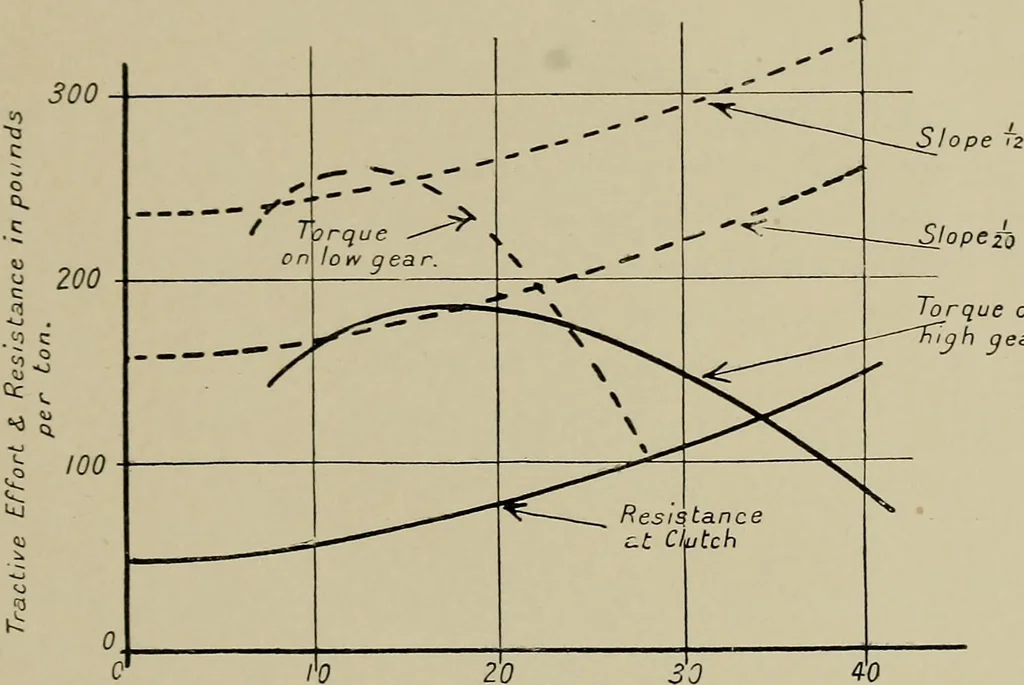 An illustration from The internal combustion engine; a text-book for the use of students and engineers, 1915, leaf 322