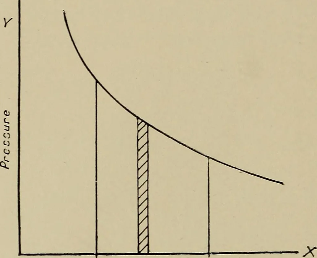 An illustration from The internal combustion engine; a text-book for the use of students and engineers, 1915, leaf 41